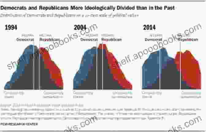 A Depiction Of The Impact Of Political Polarization On American Democracy, Symbolized By A Divided Crowd The Paradox Of American Democracy: Elites Special Interests And The Betrayal Of Public Trust