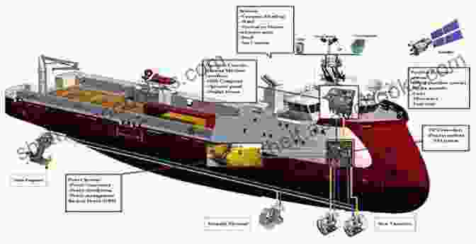 A Dynamic Positioning Vessel Maintains Its Position In Choppy Seas, Showcasing The Precision And Resilience Of DP Technology. ANCHORS ARE FOR WANKERS: Poetic Stuff About Dynamic Positioning (Dp) With Related Sea Stories Pithy Verse Poemedy Epigrams Rhyme Maps And Some Prose