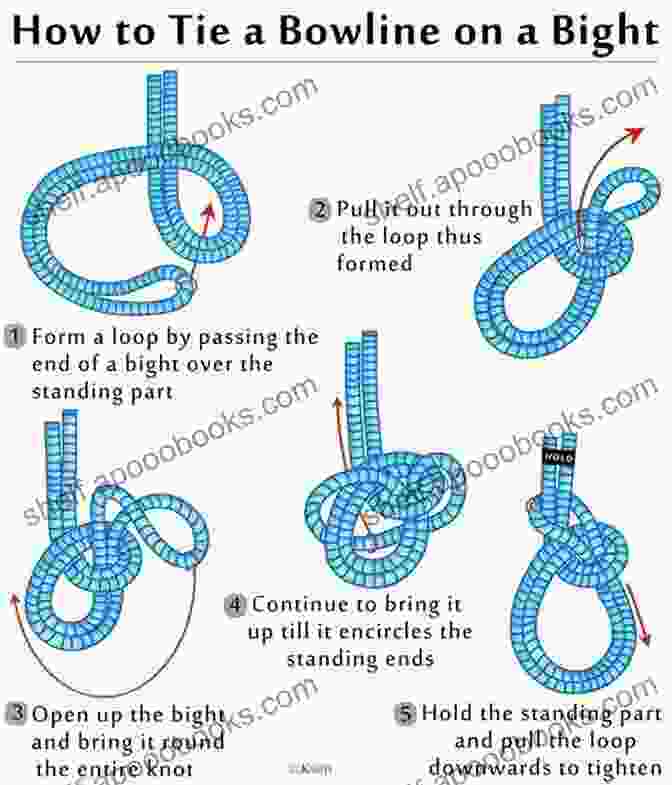 Bowline Knot How To Make Basic Rope Knots: Rope Knots Tutorial And Things You Need To Know