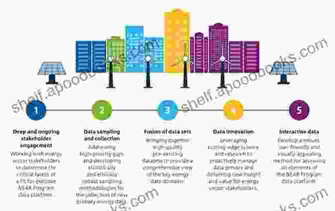 Businesses And Industry Leaders Driving The Energy Transition Age Of Fire Is Over The: A New Approach To The Energy Transition