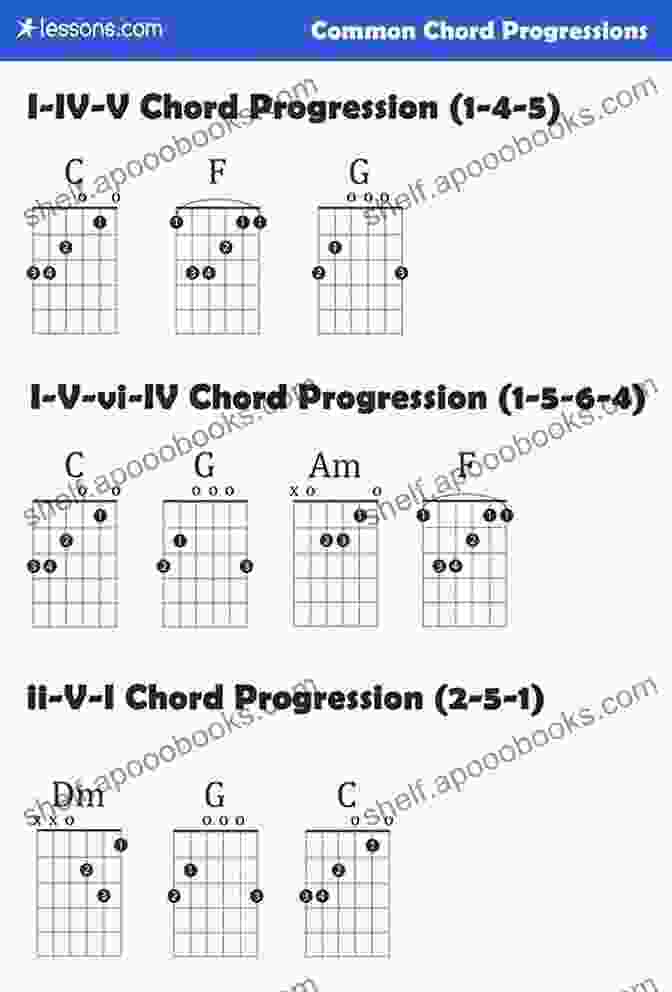 Chord Patterns Revealed Chord Orbits (The Progressive Guitarist Series)