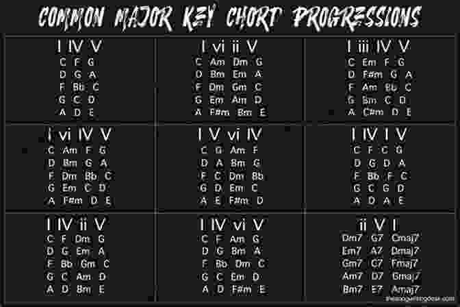 Chords And Chord Progressions On A Staff Music Reading Skills For Mandolin Level 3