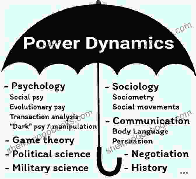 Complex Power Dynamics In Society Basic Political Concepts Peter Andreas