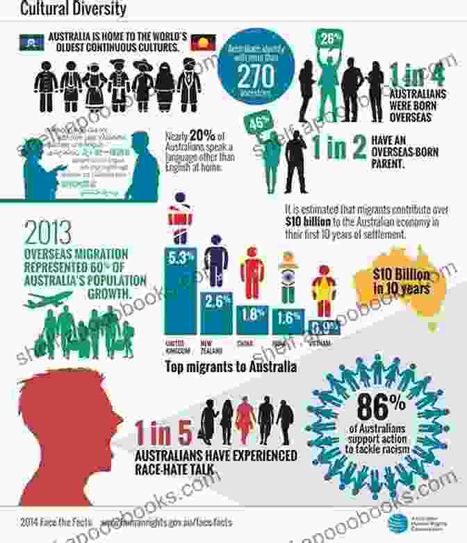 Cultural Diversity And Human Rights Human Rights (Global Viewpoints)