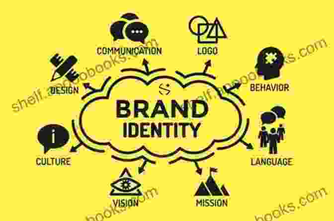 Defining Your Brand Identity Clothing Brand The Basics Tips Preparations