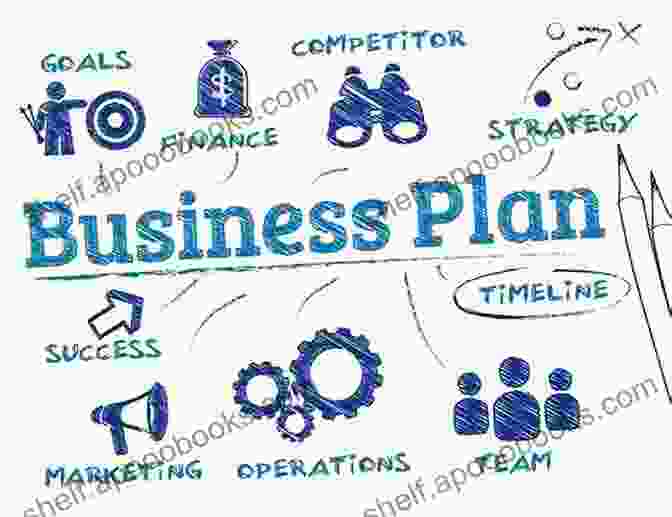 Developing A Business Plan Clothing Brand The Basics Tips Preparations