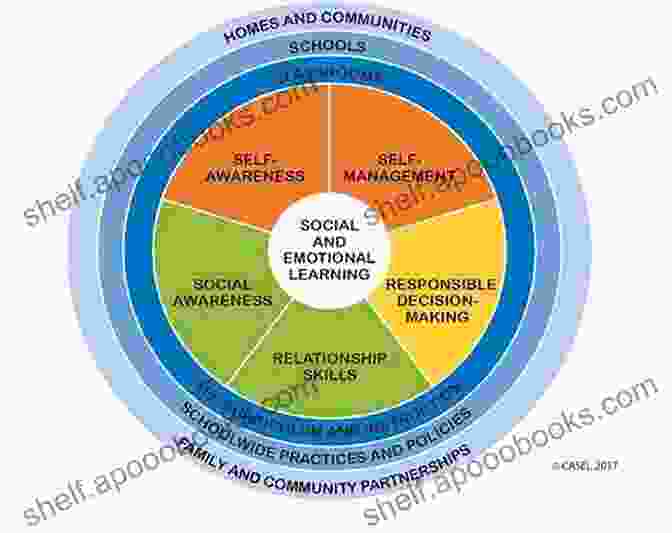 Diagram Comparing The Cognitive, Emotional, And Social Abilities Of Humans And AI True AI Don M Winn