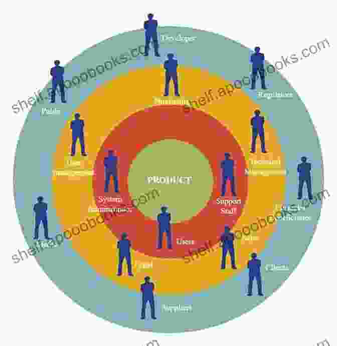 Diagram Illustrating The Connections And Stakeholders Within The Music Industry All You Need To Know About The Music Business: 10th Edition