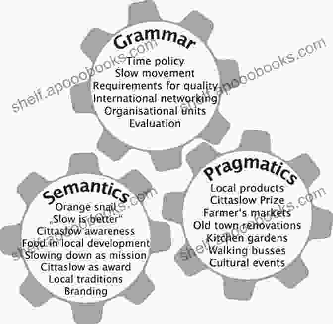 Diagram Illustrating The Interplay Of Syntax And Semantics In Sentence Structure Mechanics And The Meaning Of Natural Language