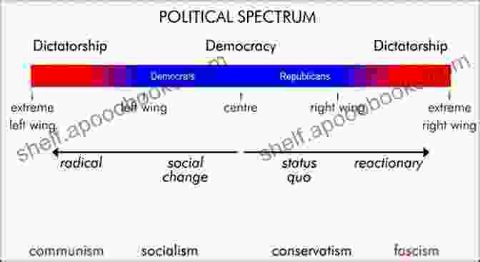 Diverse Spectrum Of Political Ideologies Basic Political Concepts Peter Andreas