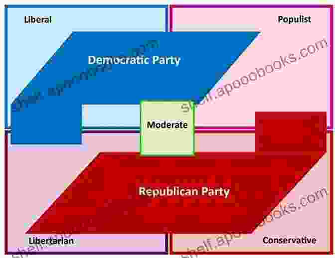 Diverse Types Of Political Regimes Basic Political Concepts Peter Andreas