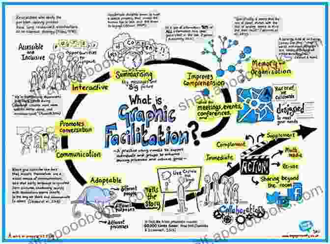 Engaging Illustrations And Diagrams: Aqa Gcse Physics Grades Features Vibrant Illustrations And Diagrams That Clarify Complex Concepts And Enhance Understanding. AQA GCSE Physics: Grades 9 1