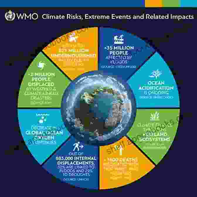 Global Issues Such As Climate Change And Social Justice Are Examined In Detail The Development Of High Speed Rail In The United States: Issues And Recent Events