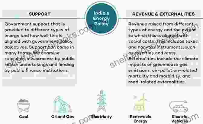 Government And Policy Frameworks For A Successful Energy Transition Age Of Fire Is Over The: A New Approach To The Energy Transition