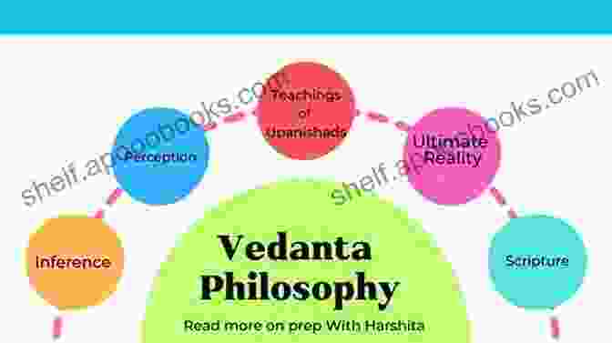 Illustration Of The Vedanta Philosophy Complete Works Of Swami Vivekananda (VOLUME 1)