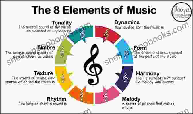 Image Depicting The Layers And Elements Of A Song All You Need To Know About The Music Business: 10th Edition