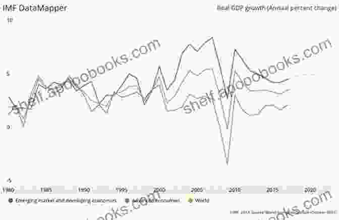 Image Of A Graph Showing Economic Growth And Challenges, Representing The Complexity Of The Global Economy Competence Development And Assessment In TVET (COMET): Theoretical Framework And Empirical Results (Technical And Vocational Education And Training: Issues Concerns And Prospects 16)