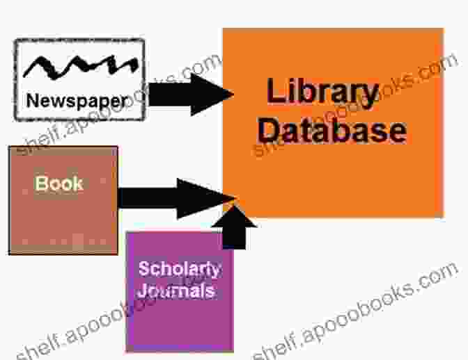 Librarian Guiding A Student Through A Research Database The Successful Academic Librarian: Winning Strategies From Library Leaders