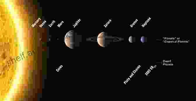 Mesmerizing Image Of The Solar System, Showcasing The Planets And Their Unique Characteristics. Thought Experiments: An Inexpensive Tour Of The Entire Universe