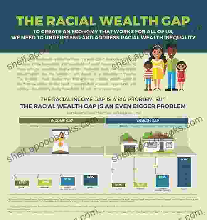 Modern Day Infographic Illustrating The Racial Pay Gap And Other Forms Of Workplace Inequality Race And Work (Work Society)