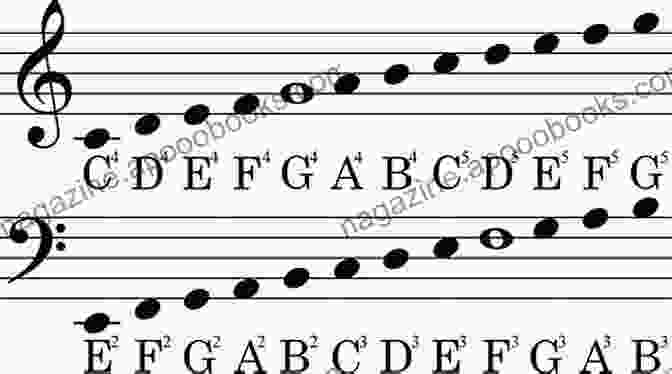 Musical Notes On A Staff Music Reading Skills For Mandolin Level 3