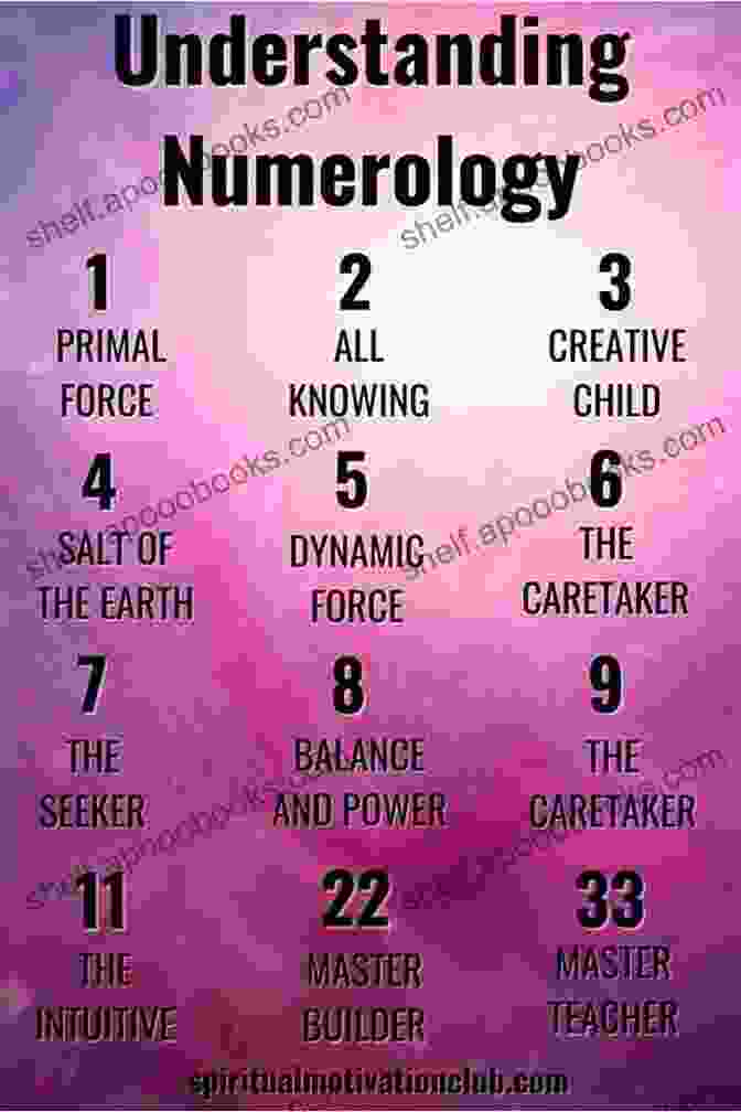 Numerology Chart Revealing The Hidden Meaning Of Numbers Born 1973 Feb 13? Your Birthday Secrets To Money Love Relationships Luck: Fortune Telling Self Help: Numerology Horoscope Astrology Zodiac Destiny Science Metaphysics