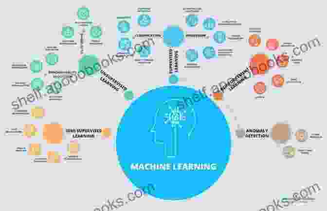 Schematic Diagram Of AI Algorithms And Machine Learning Techniques True AI Don M Winn