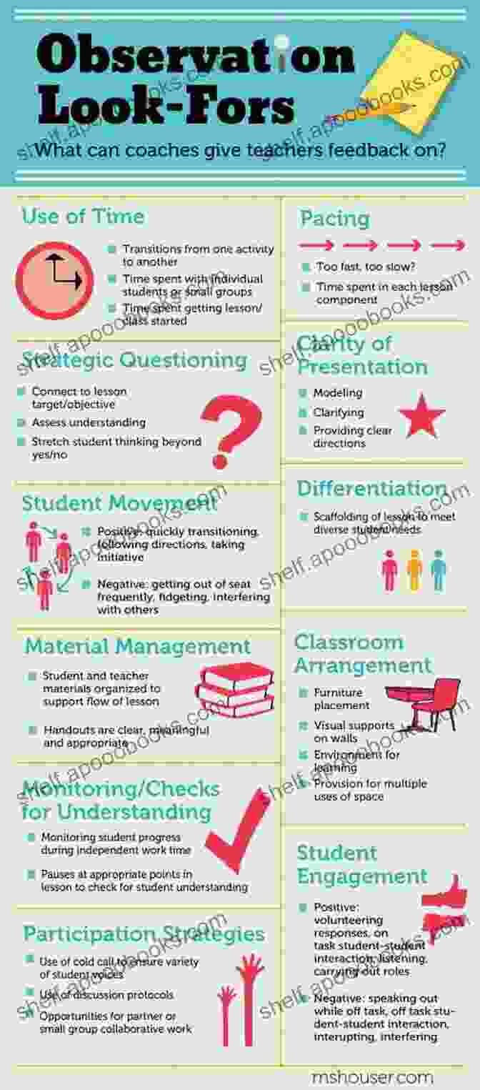 School Principal Observing Teacher During Classroom Walkthrough Engaging Teachers In Classroom Walkthroughs