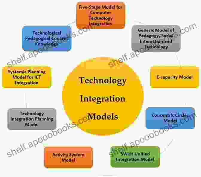 Teacher Training Session On Technology Integration Education And Technology: Key Issues And Debates