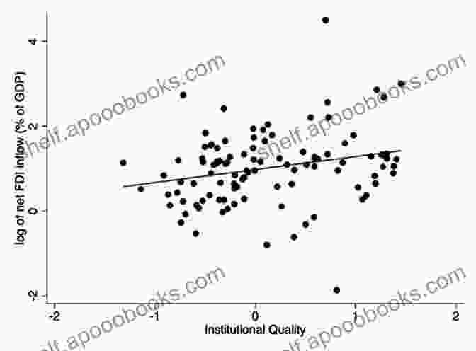 The Correlation Between Institutional Quality And Economic Growth Institutional Choice And Global Commerce