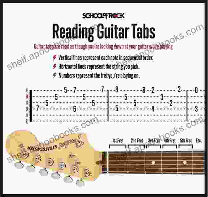 The First Noel Christmas Carols For Classical Guitar: Easy Songs In Standard Notation Tablature