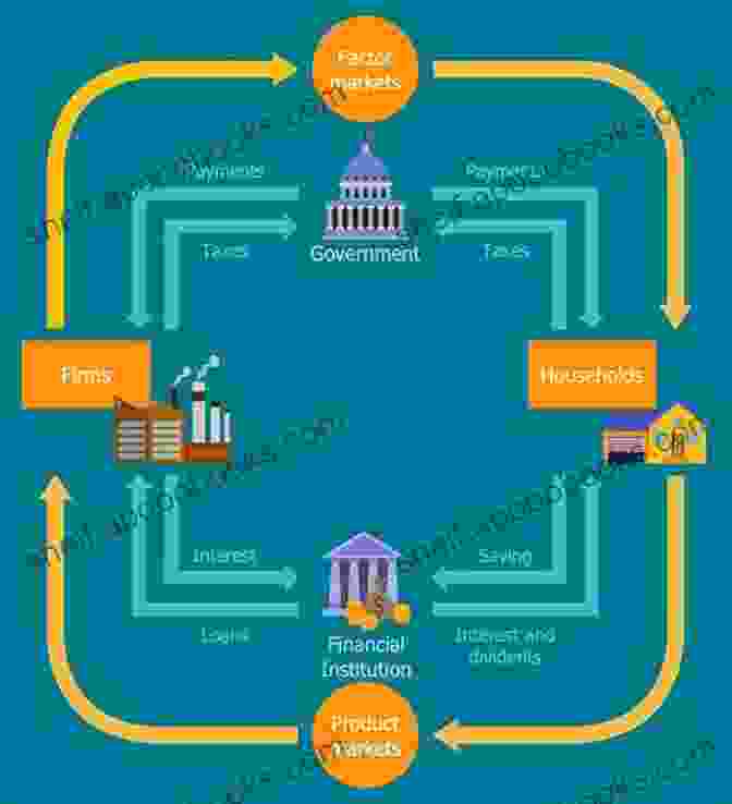 The Impact Of Institutions On Trade Flows Institutional Choice And Global Commerce