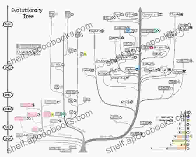 Timeline Illustrating The Evolutionary Trajectory Of Language Mechanics And The Meaning Of Natural Language