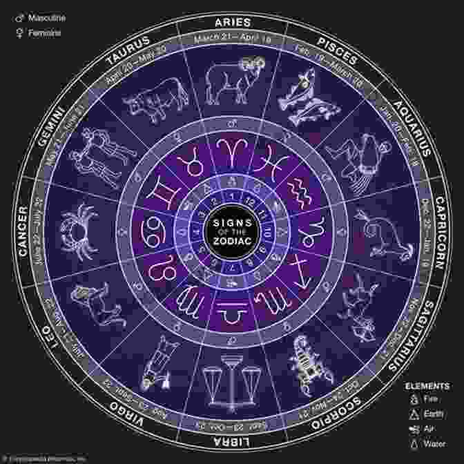 Zodiac Wheel With Planets And Constellations Born 1973 Feb 13? Your Birthday Secrets To Money Love Relationships Luck: Fortune Telling Self Help: Numerology Horoscope Astrology Zodiac Destiny Science Metaphysics