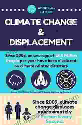 Atoll Island States and International Law: Climate Change Displacement and Sovereignty