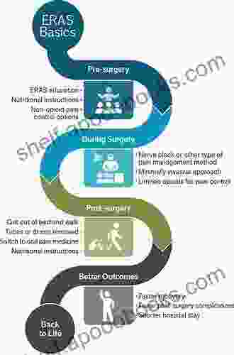 Preoperative Optimization Of The Chronic Pain Patient: Enhanced Recovery Before Surgery