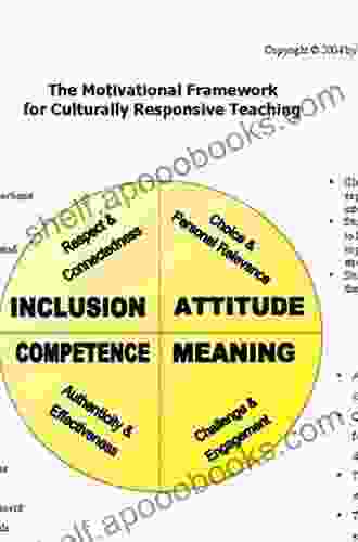 Excited To Learn: Motivation And Culturally Responsive Teaching