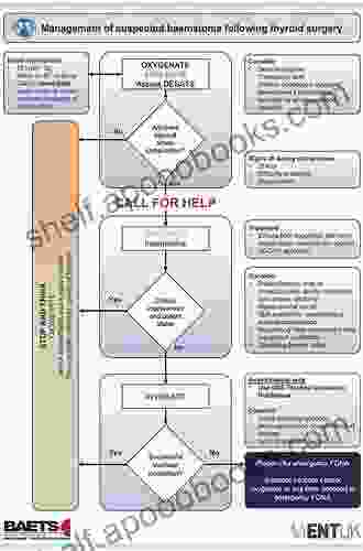 Complications During And After Cataract Surgery: A Guide To Surgical Management