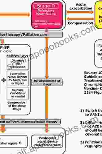 Update Of Non Pharmacological Therapy For Heart Failure